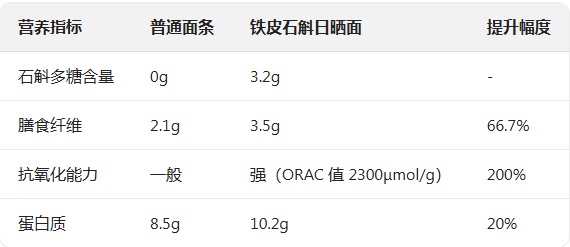 【千岛农品】铁皮石斛日晒面 礼盒包装1500克详情2