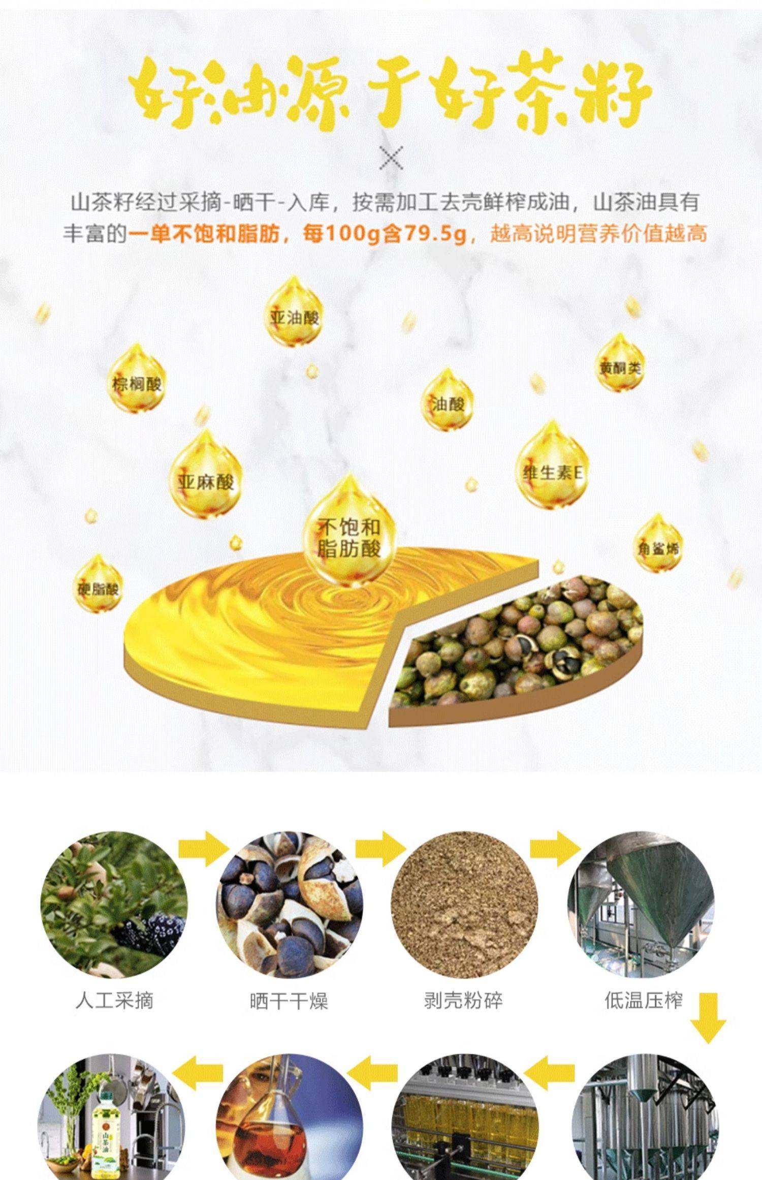 【瑶记】千岛湖有机山茶油食用油物理冷榨纯茶油官方正品500ml*2礼盒详情4